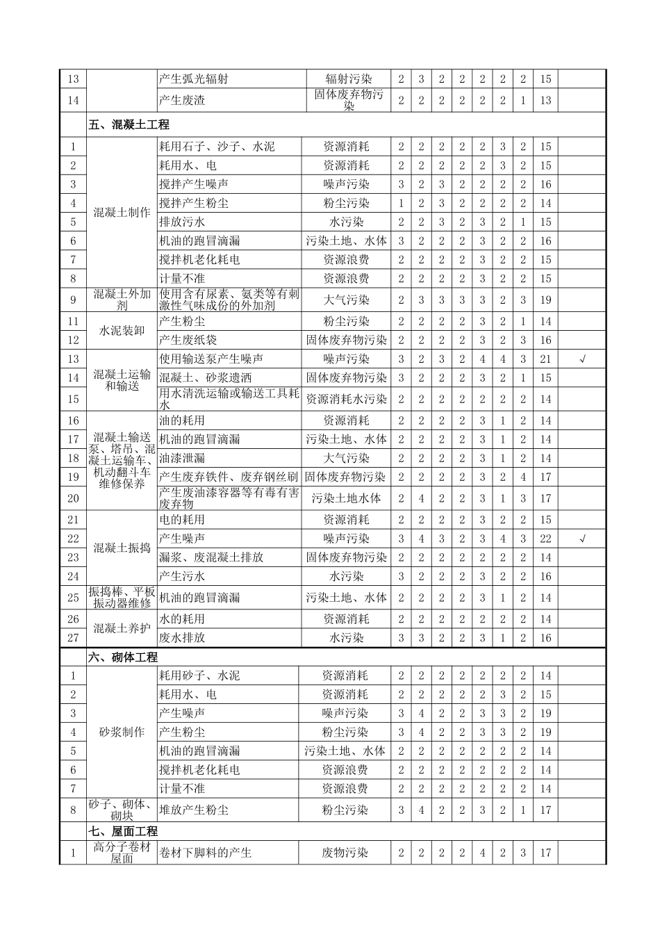 污染源评估表_第3页