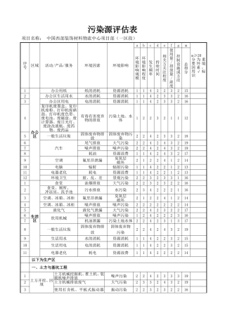 污染源评估表