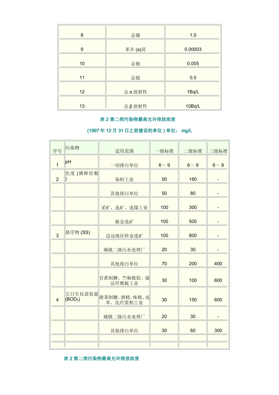 污水综合排放标准_第3页