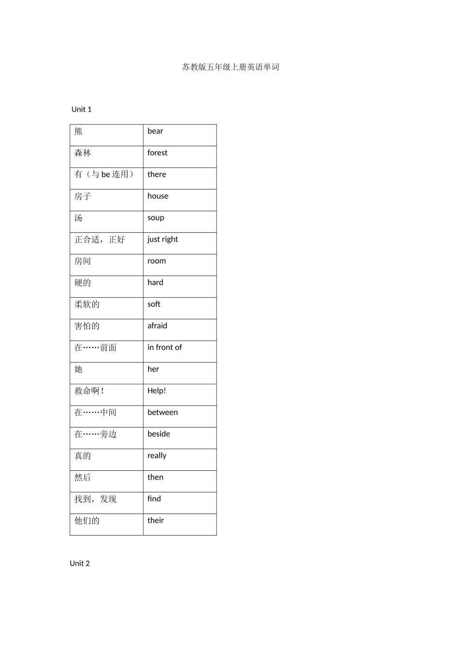 苏教版五年级上册英语单词_第1页