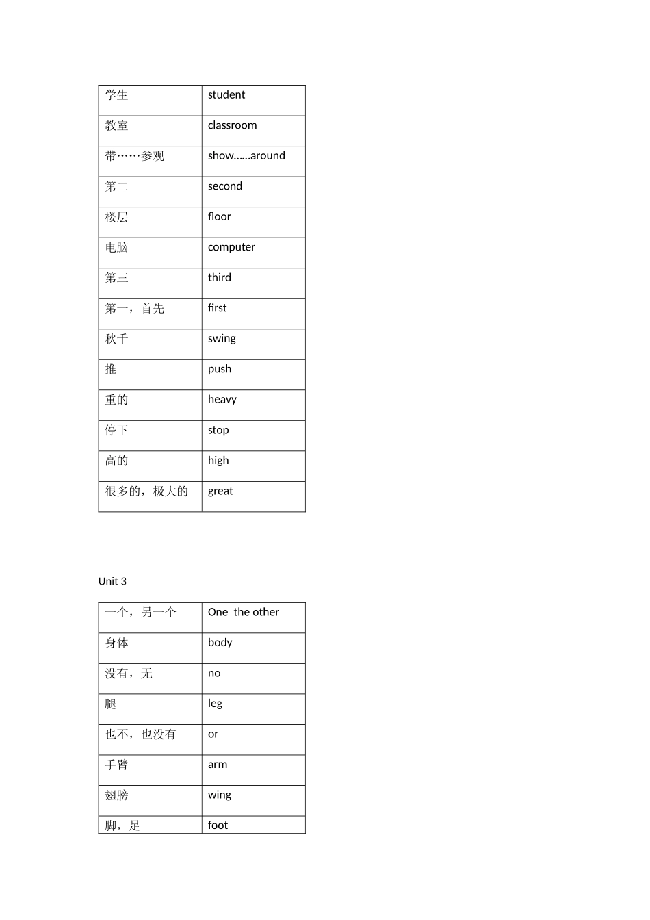苏教版五年级上册英语单词_第2页