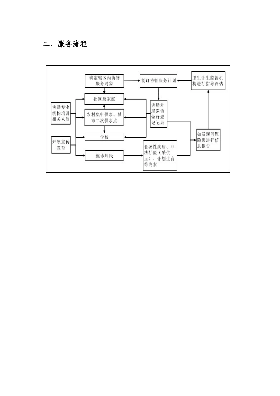 什么是卫生监督协管？测试题_第3页