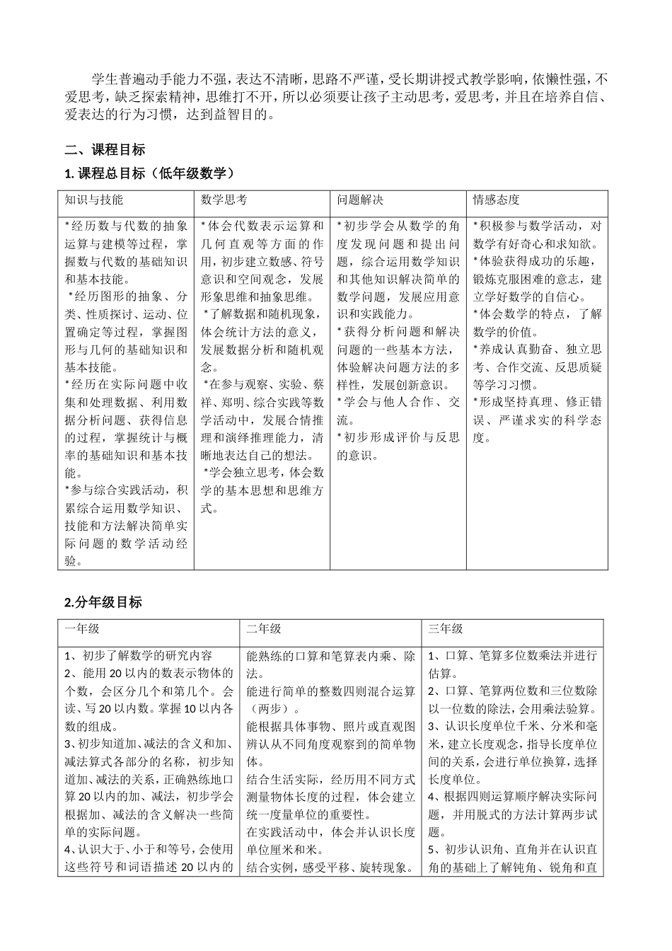 数学益智课程教学大纲_第2页