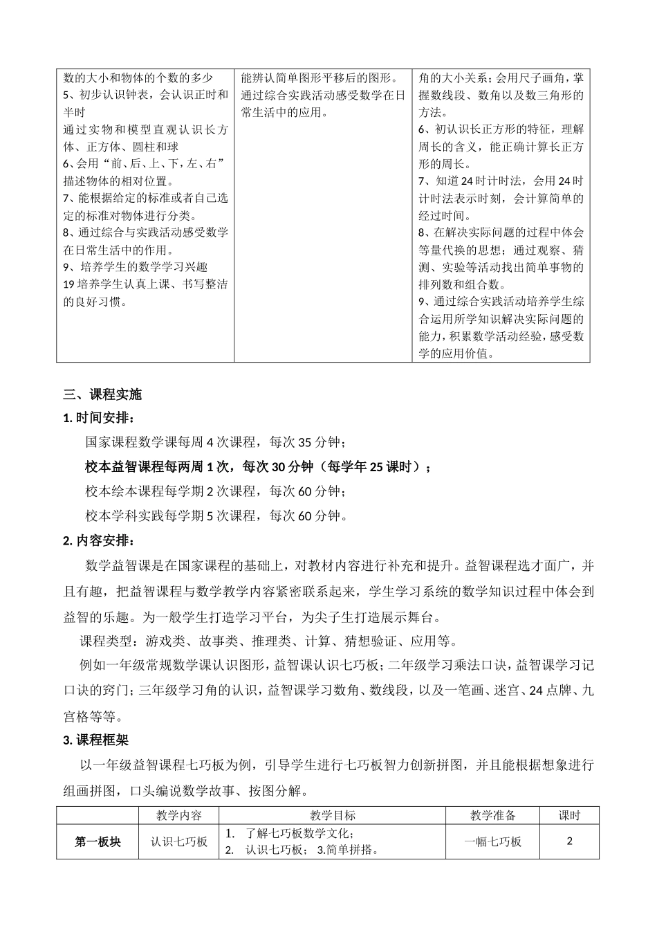 数学益智课程教学大纲_第3页