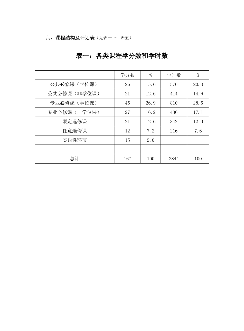 数学与应用数学（师范）专业四年制本科培养方案_第2页