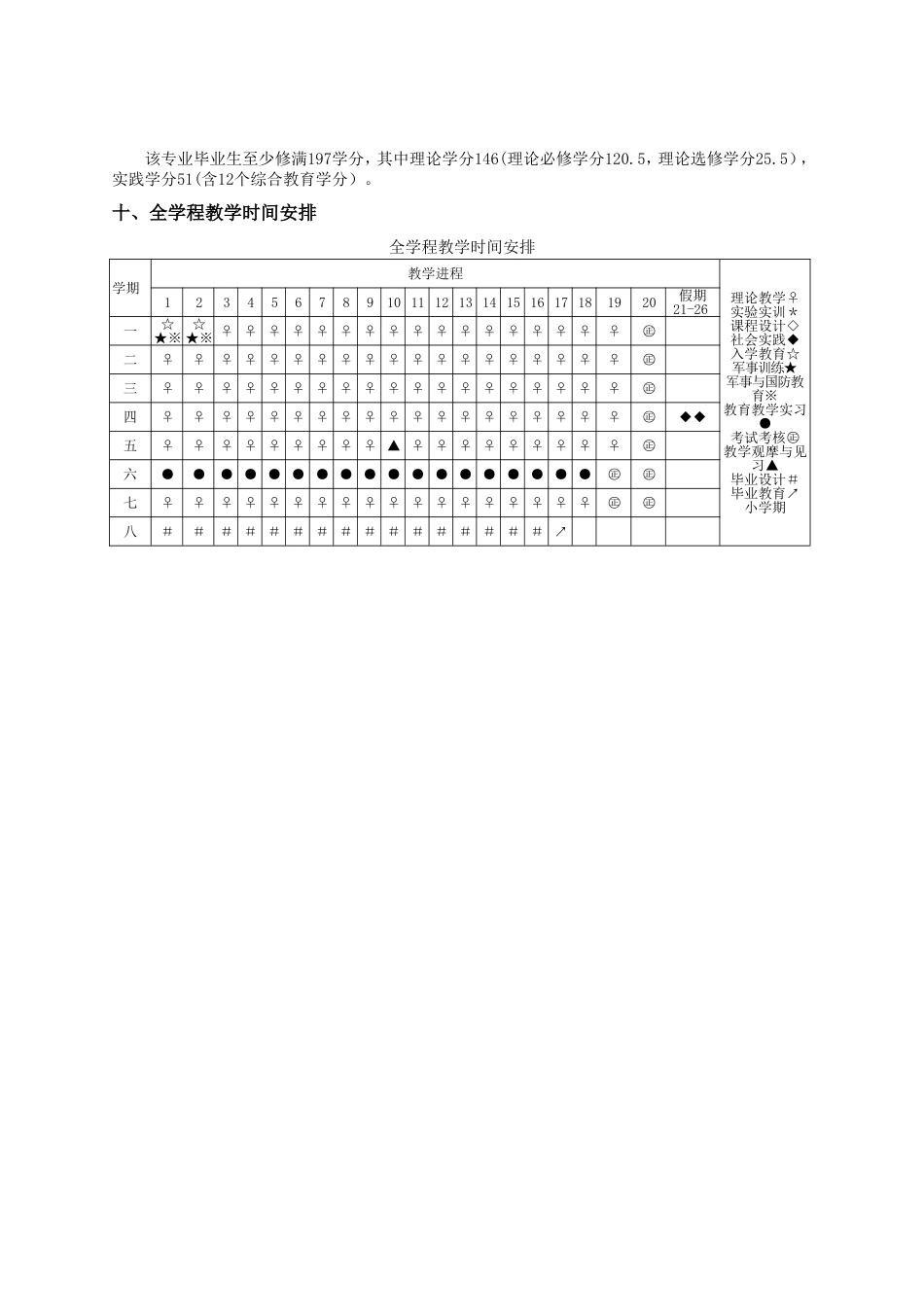 数学与应用数学专业本科培养方案(师范类）_第2页