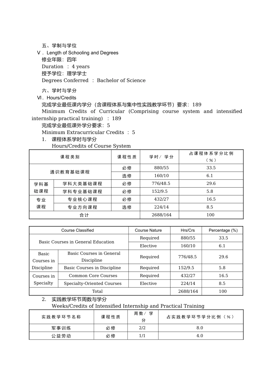 数学与应用数学专业本科培养计划_第2页