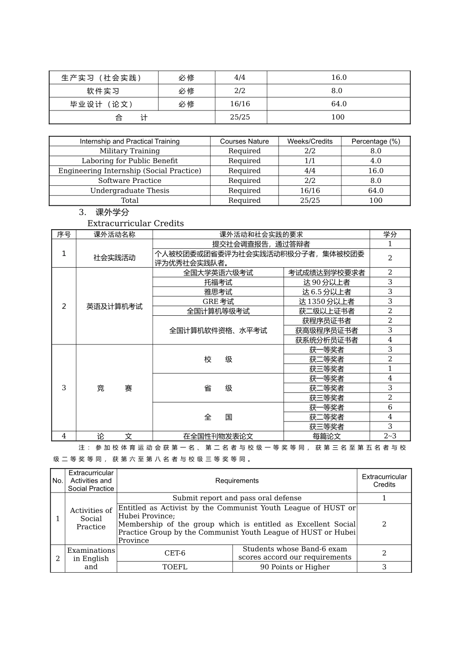 数学与应用数学专业本科培养计划_第3页