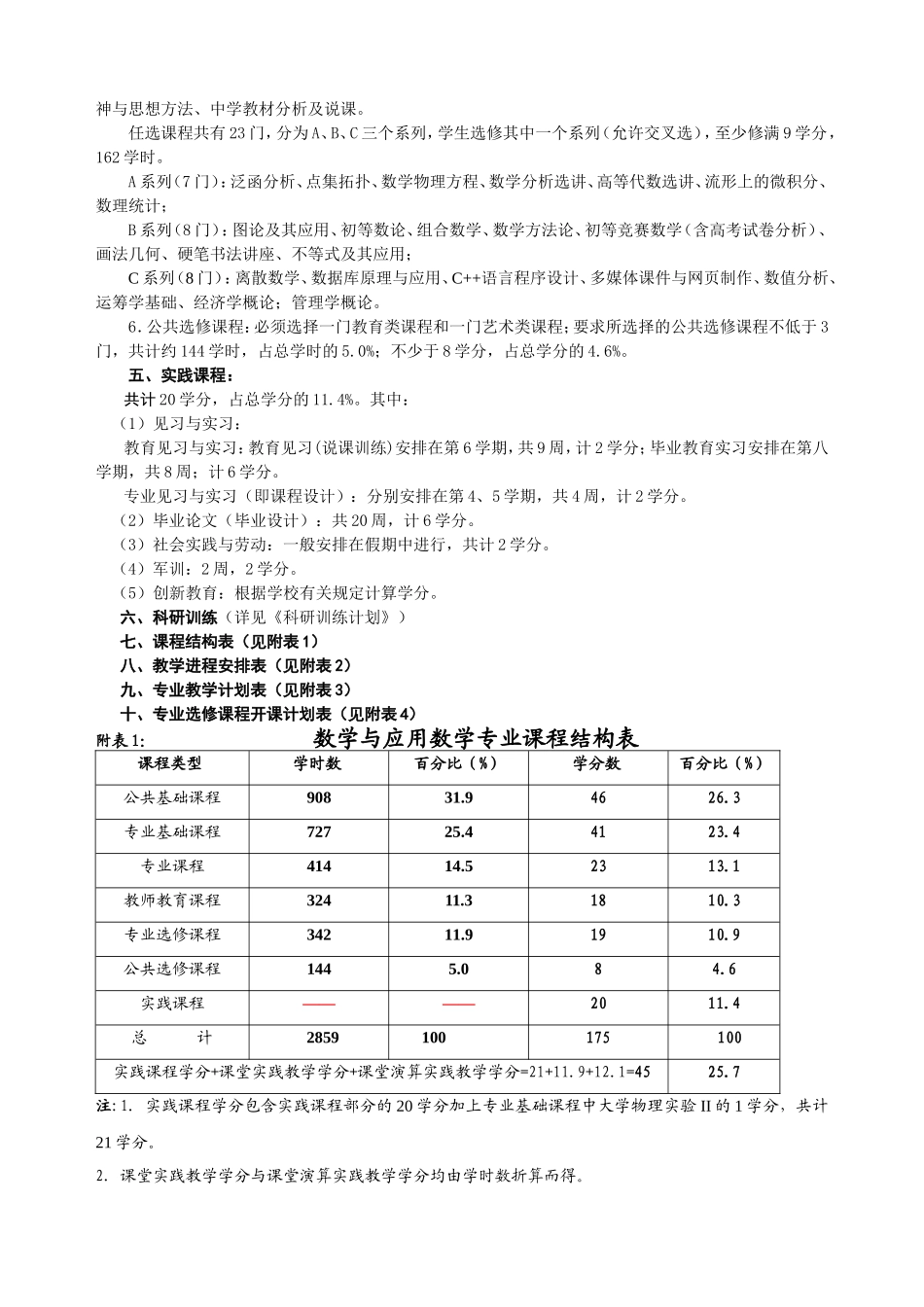 数学与应用数学专业教学计划_第2页