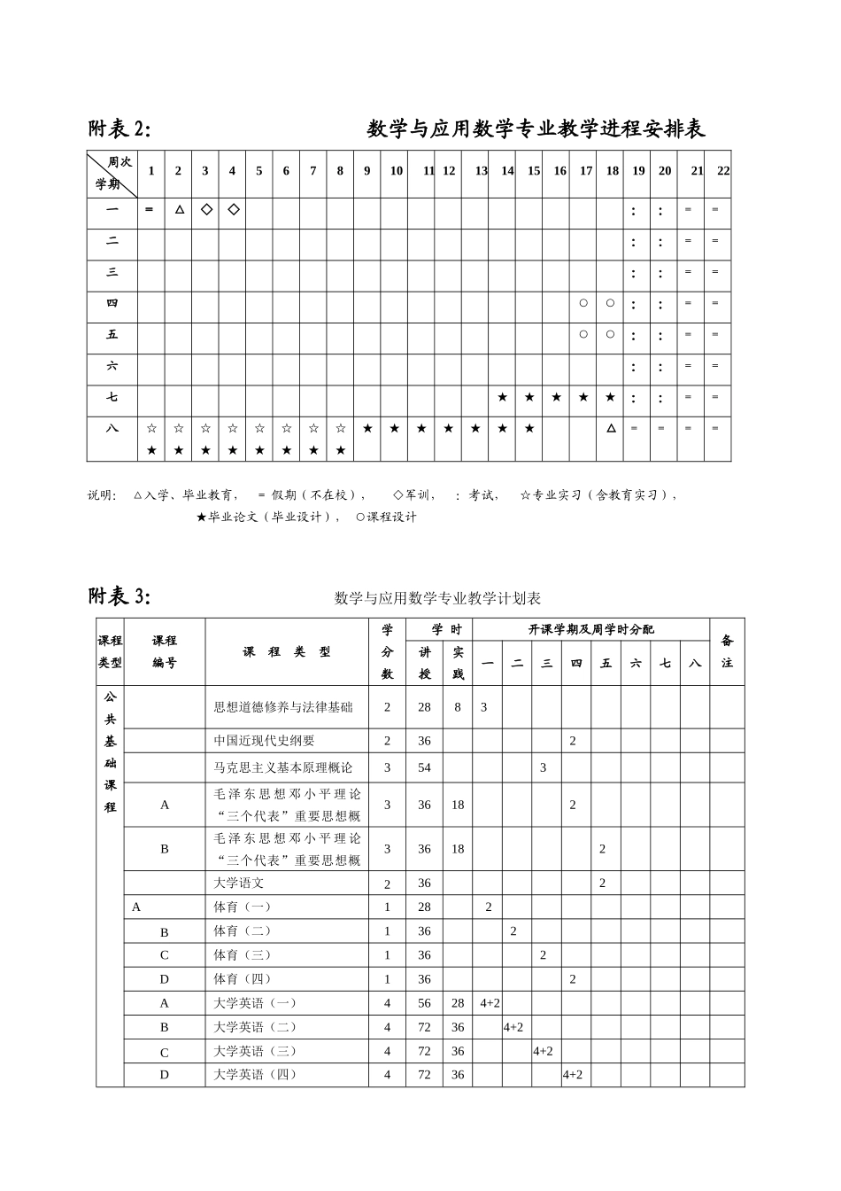数学与应用数学专业教学计划_第3页