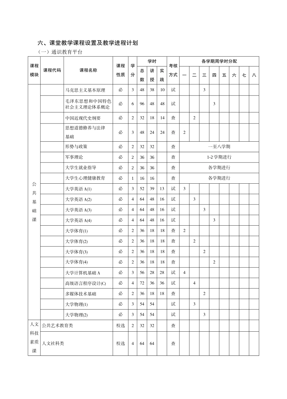 数学与应用数学专业培养方案_第2页