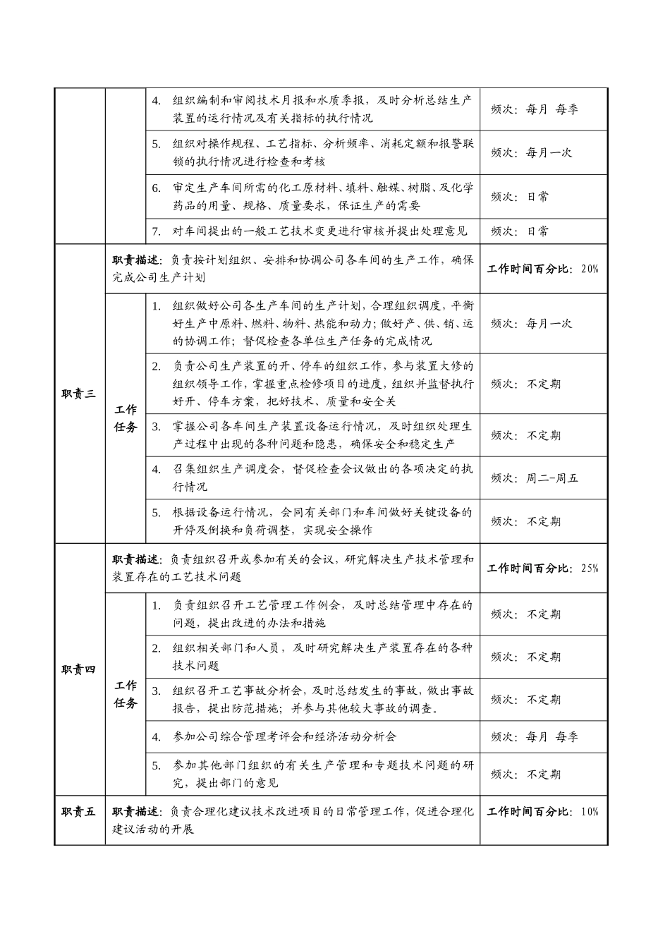 生产部岗位说明书_第2页