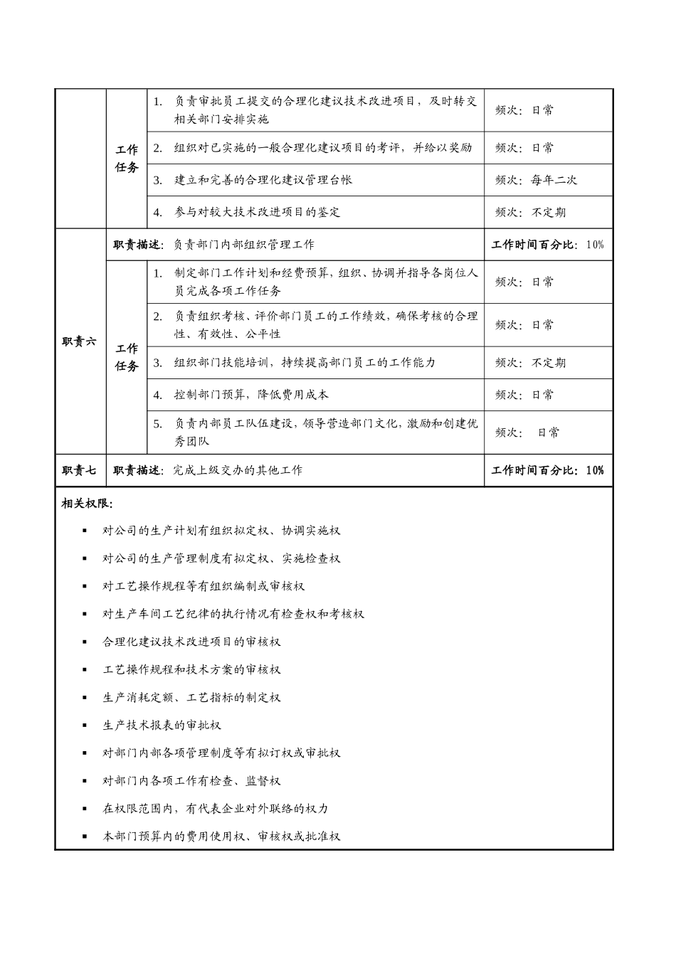 生产部岗位说明书_第3页