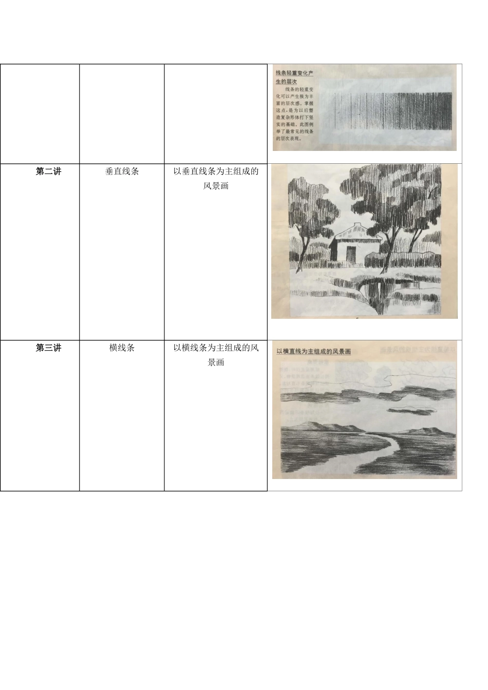 素描  教学设计_第3页