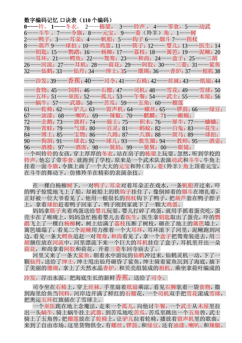 数字编码记忆口诀表（110个编码）_第1页