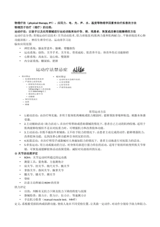 物理疗法知识点梳理汇总