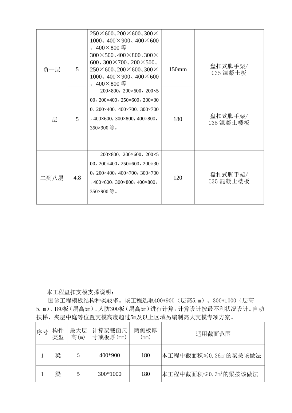 商业楼施工组织设计_第2页