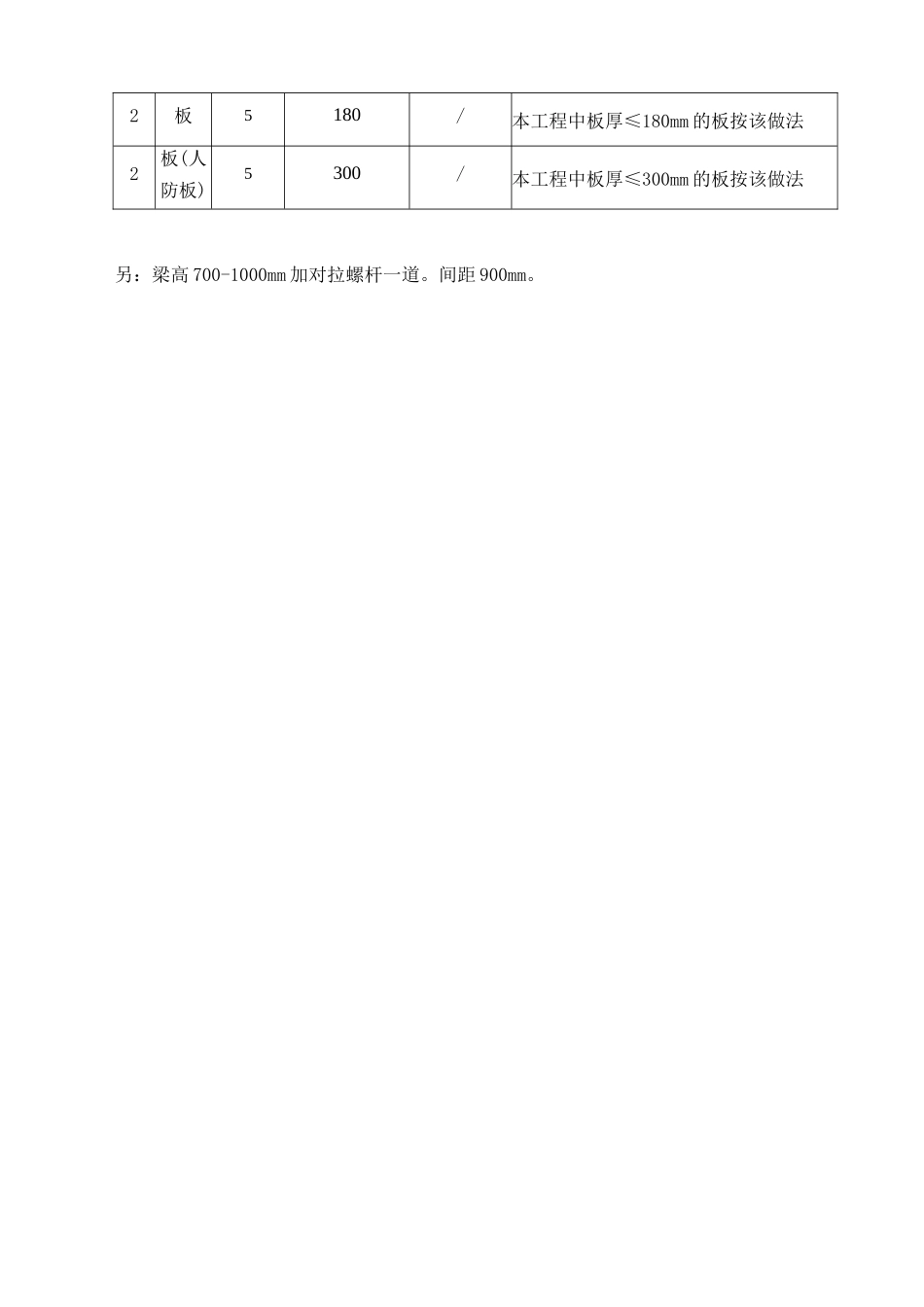 商业楼施工组织设计_第3页
