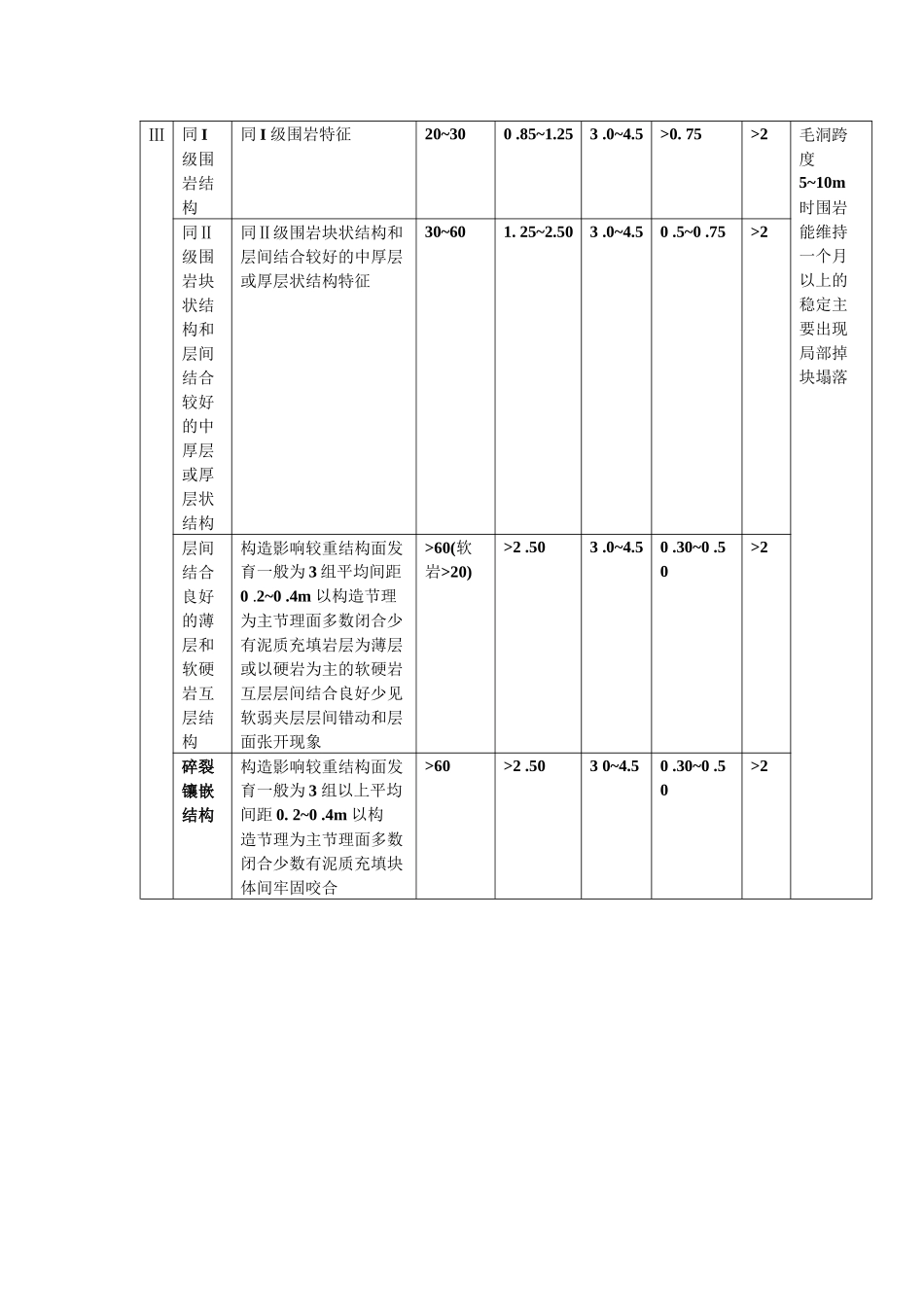 隧道围岩级别划分与判定_第2页