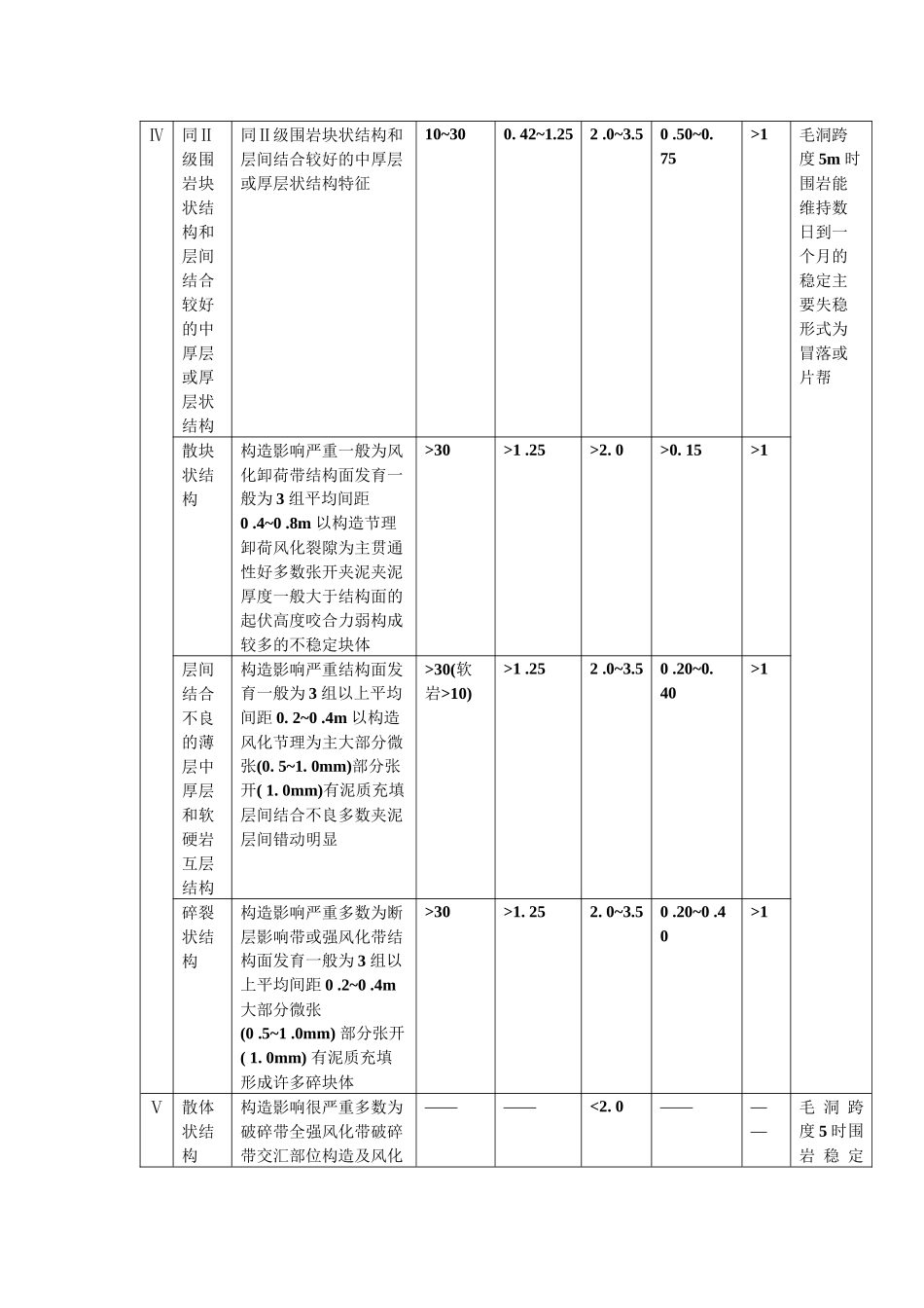 隧道围岩级别划分与判定_第3页