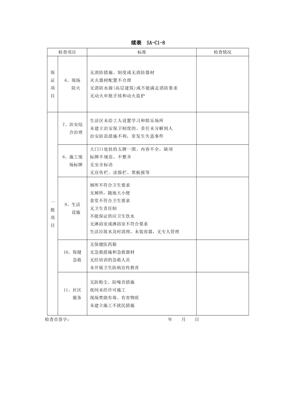 施工现场文明施工检查表_第2页