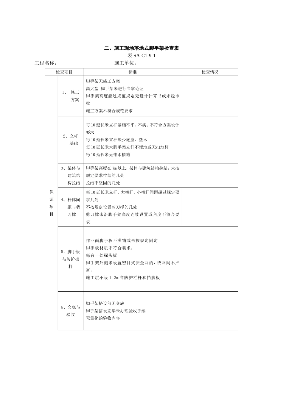 施工现场文明施工检查表_第3页