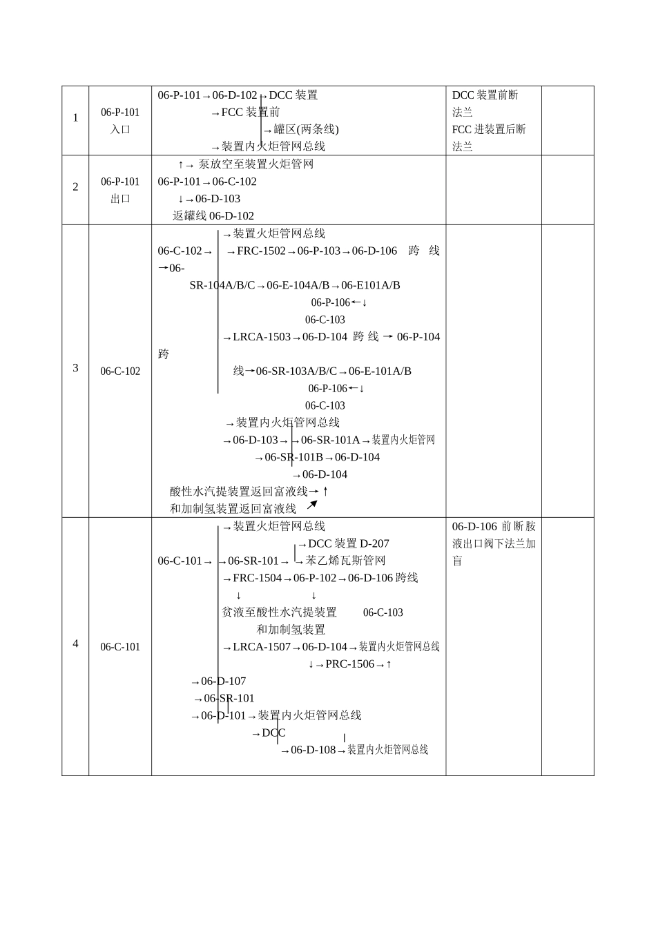 双脱装置吹扫方案_第2页