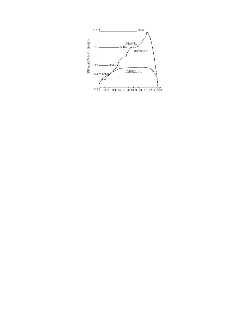西城区高三统一测试生物试卷_第3页