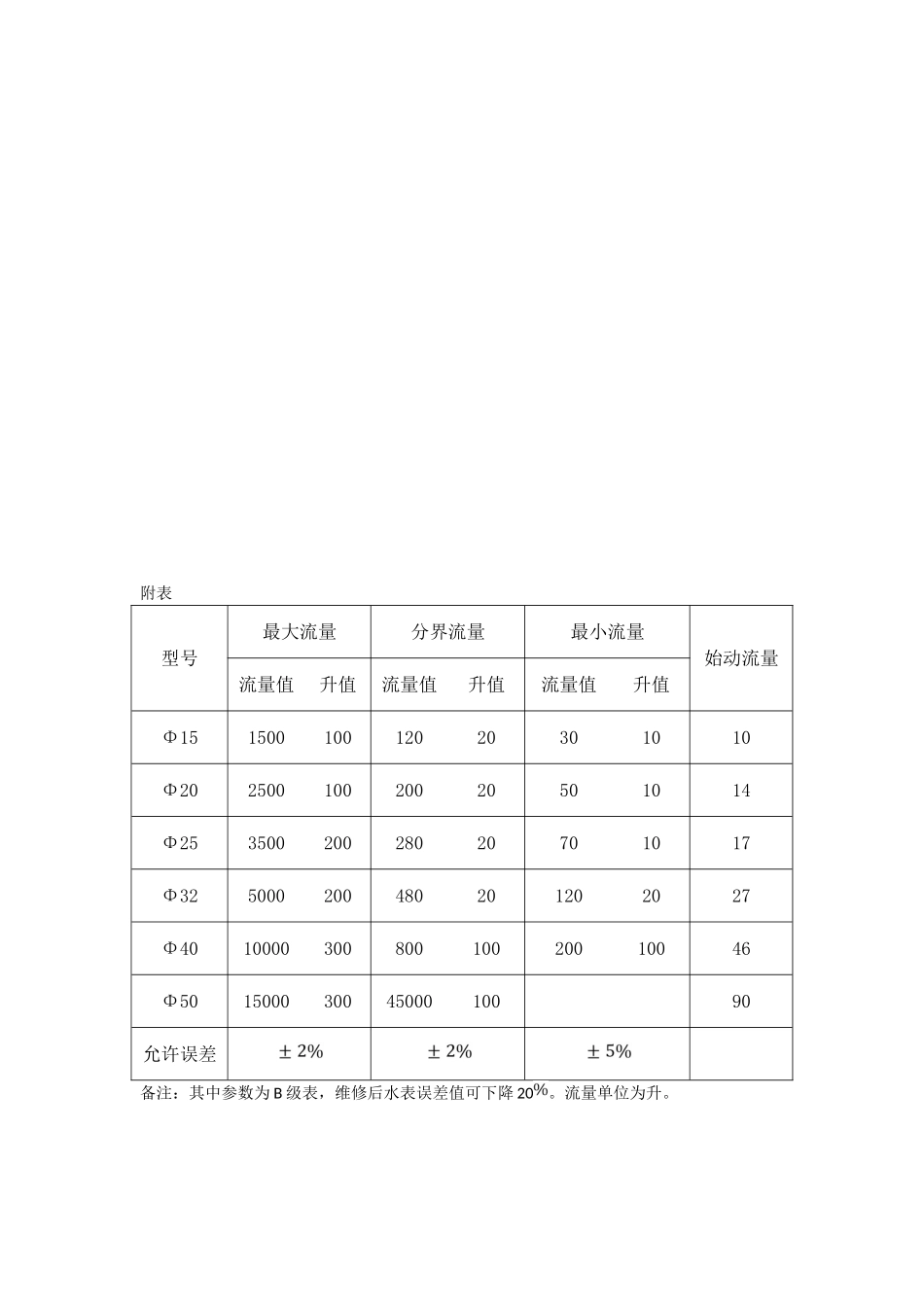 水表检定操作流程_第3页