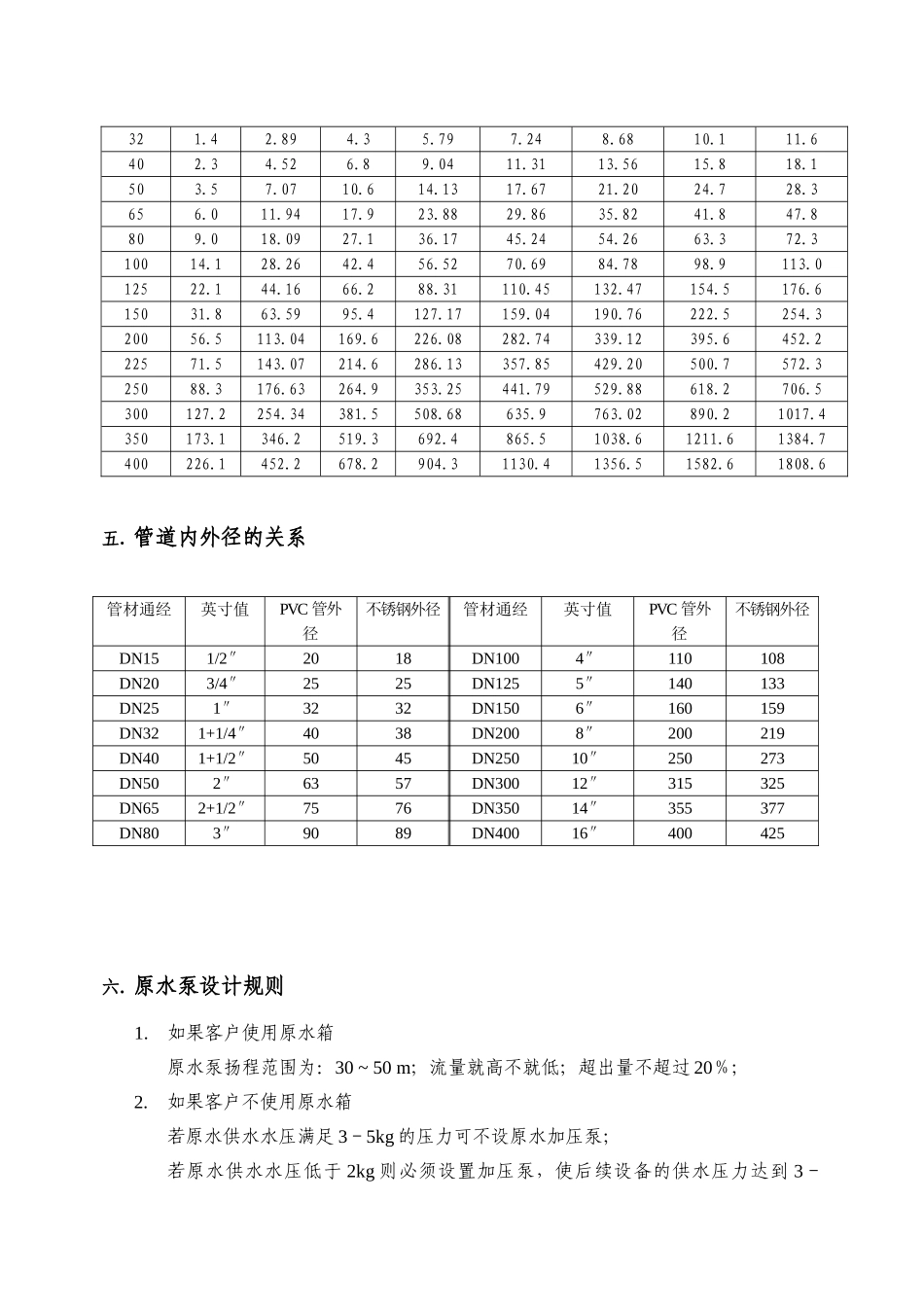 水处理技术手册_第3页
