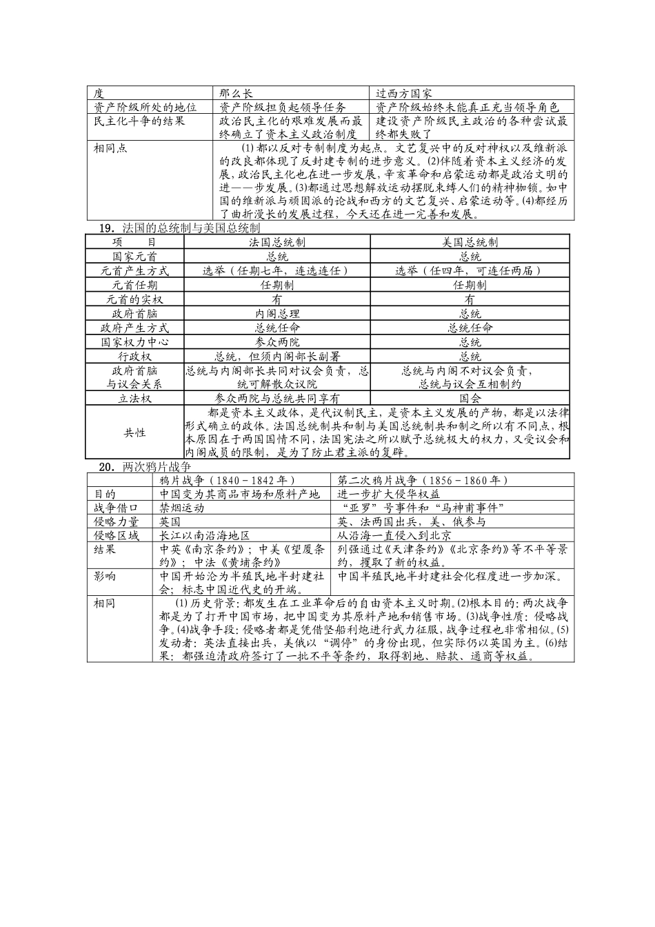 特级教师李福南历史比较题系列之4--比较德国君主立宪制与英国君主立宪制的异同等比较_第2页