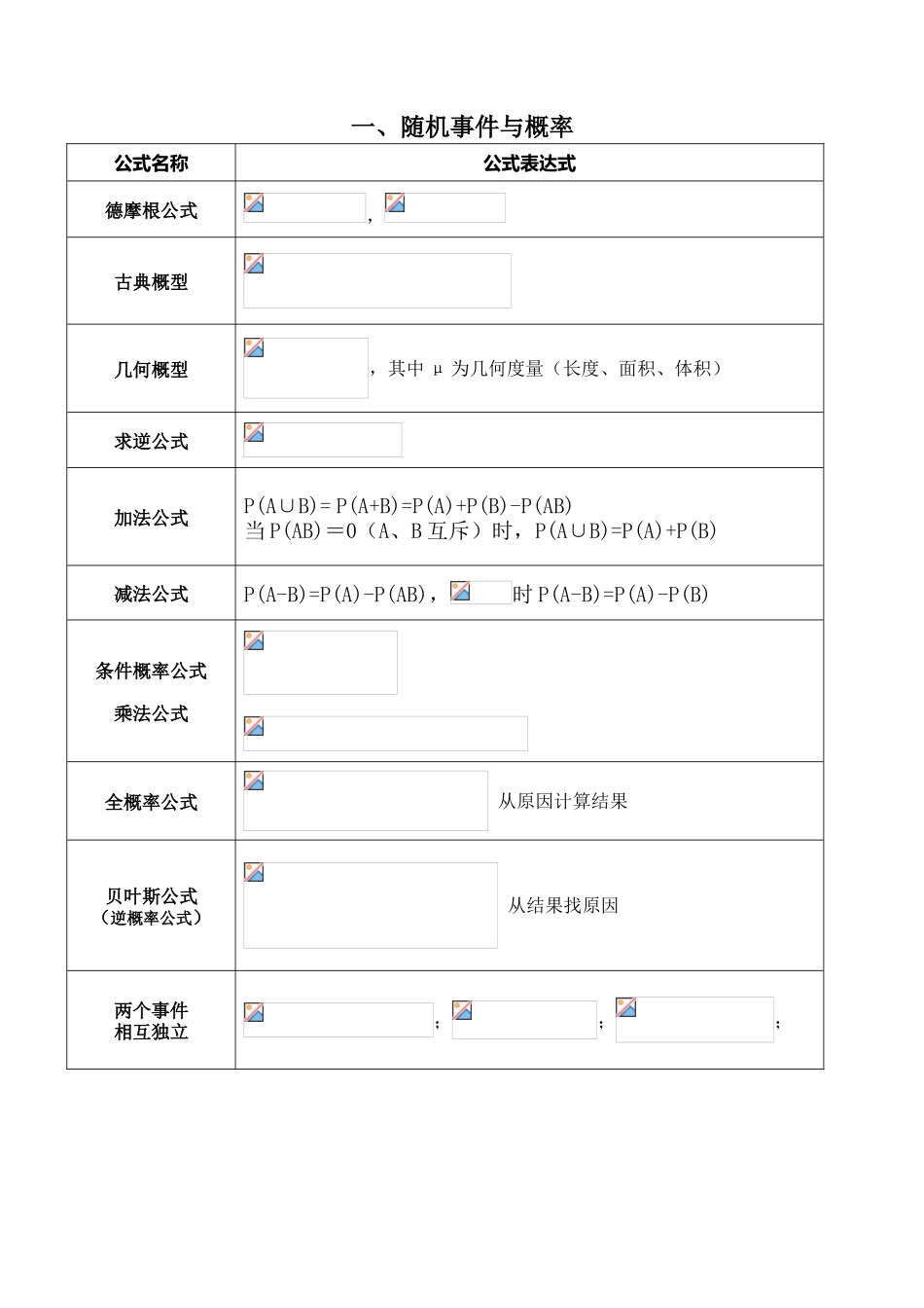 随机事件与概率知识点梳理汇总_第1页