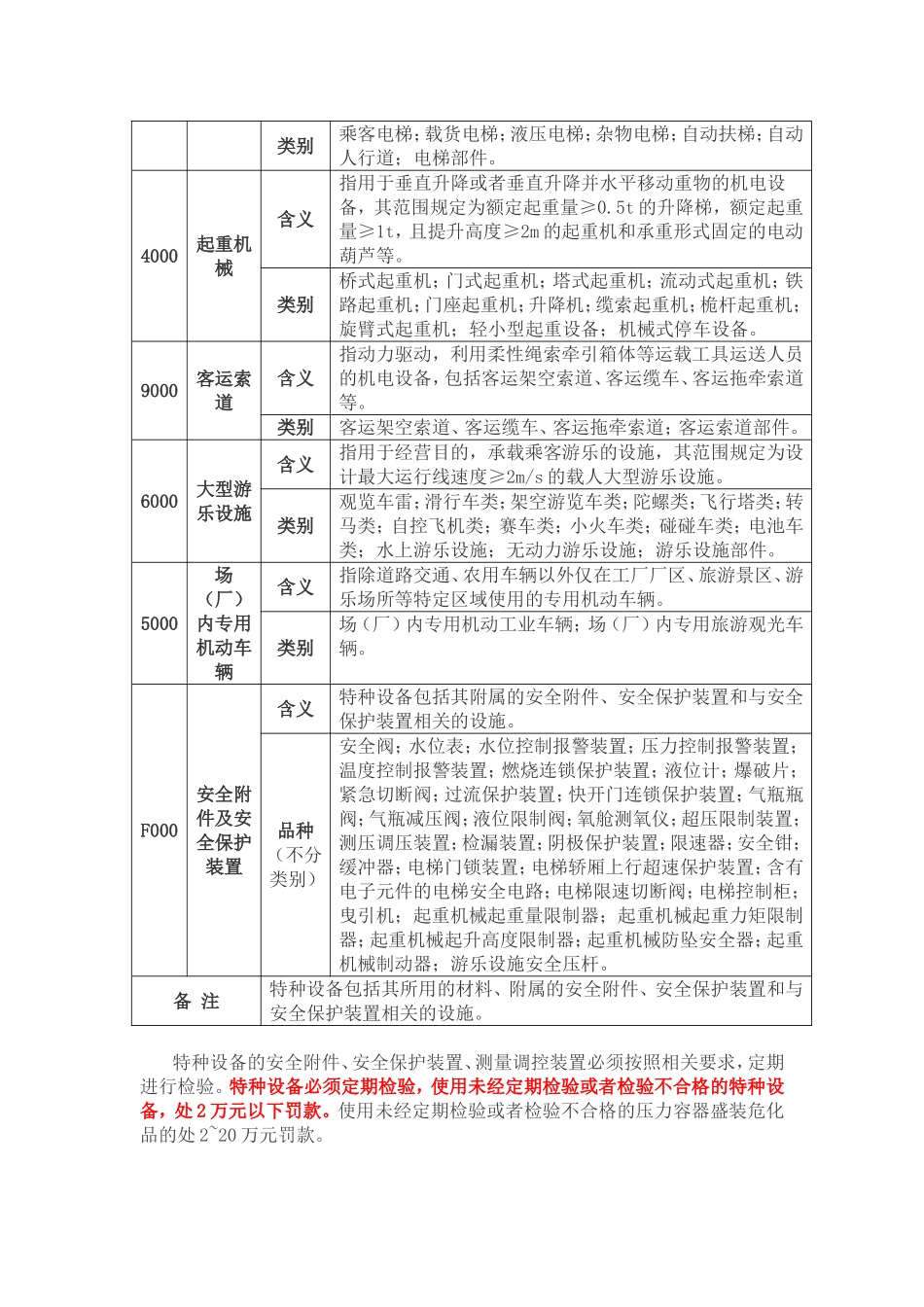 特种设备的安全性能检测具体明细_第2页