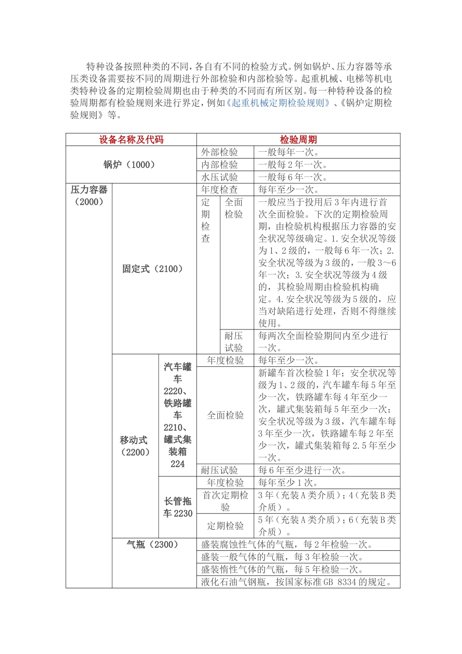 特种设备的安全性能检测具体明细_第3页