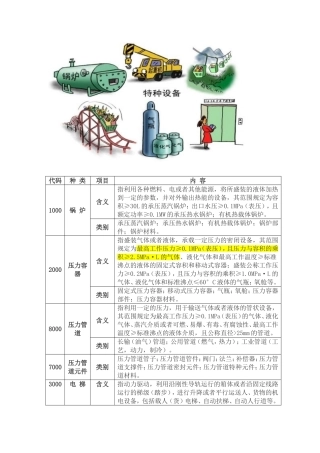 特种设备的安全性能检测具体明细