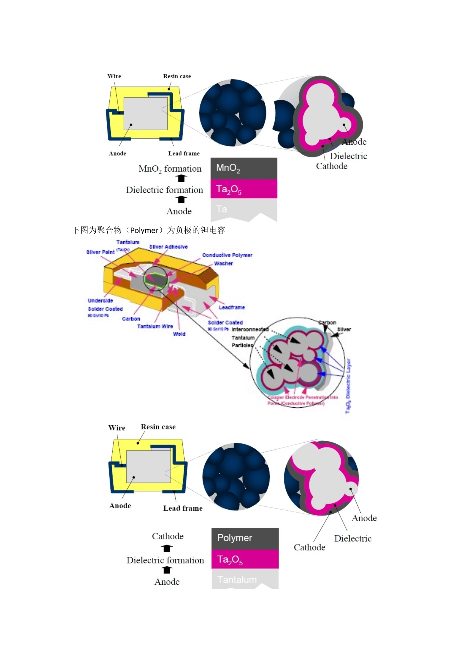 钽电容简介和基本结构_第2页