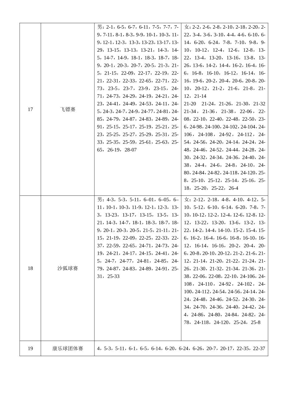 外国语大学教职工运动会参赛秩序册_第2页
