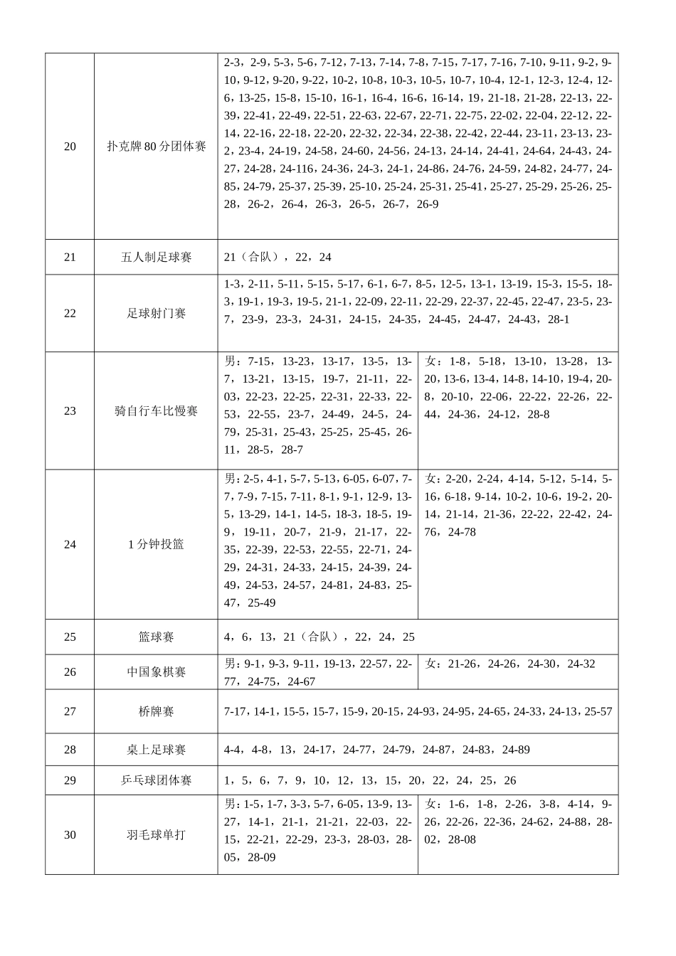 外国语大学教职工运动会参赛秩序册_第3页