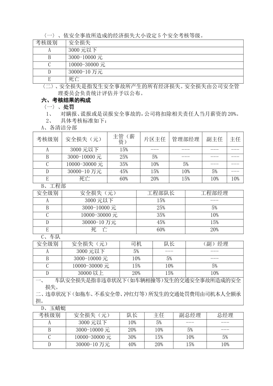 物业清洁管理有限公司安全管理考核办法_第2页