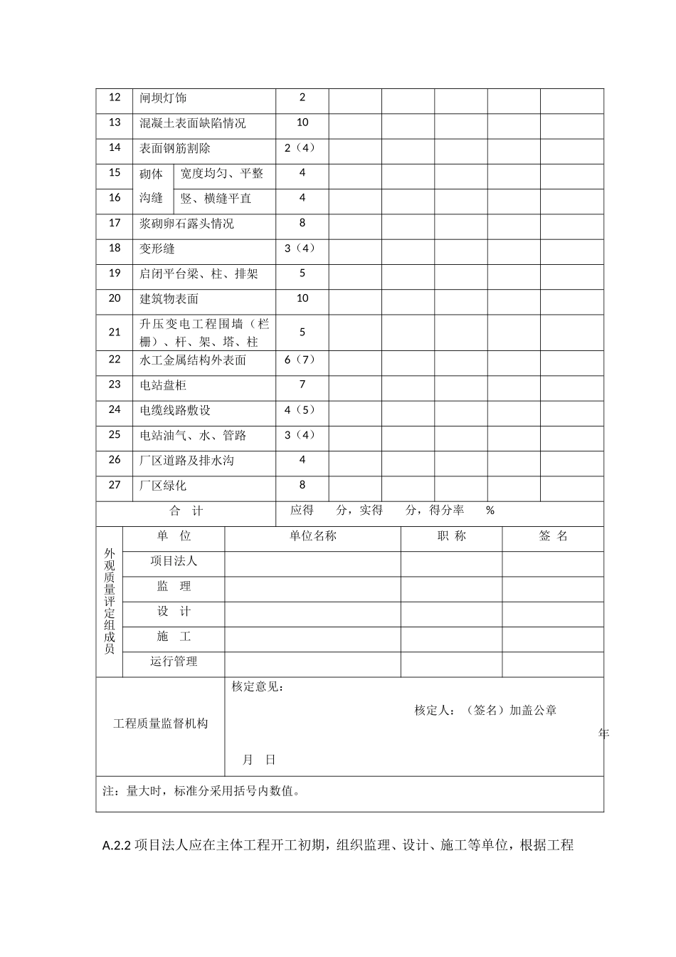 水利水电工程外观质量评定办法_第2页