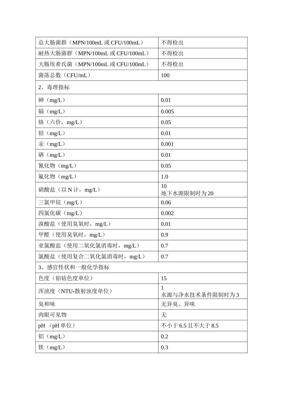水质检测42项常规指标所需仪器试剂_第2页