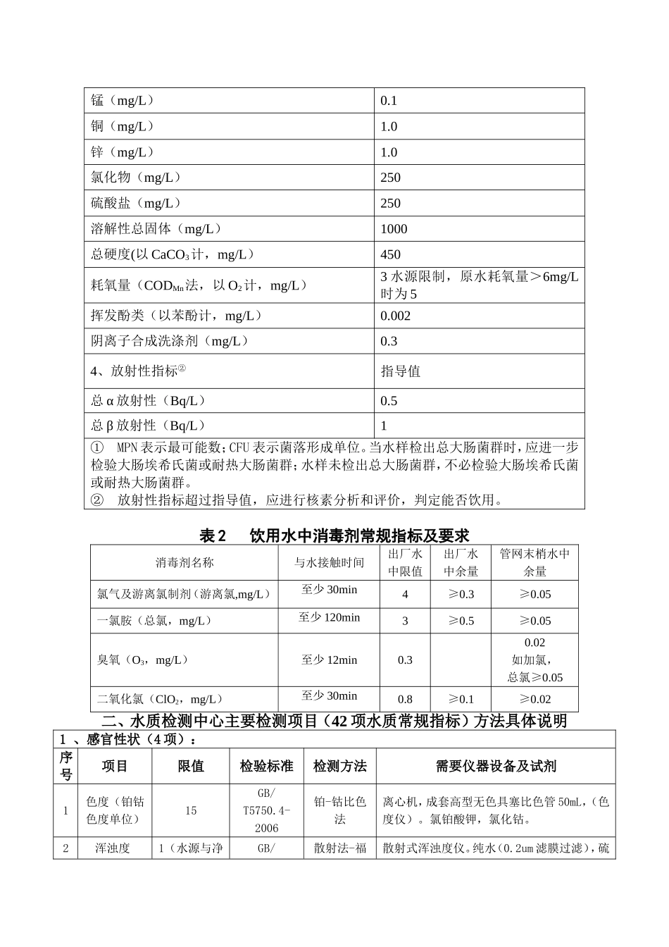 水质检测42项常规指标所需仪器试剂_第3页