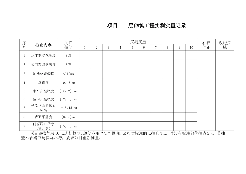 项目层现浇混凝土结构实测实量记录_第2页