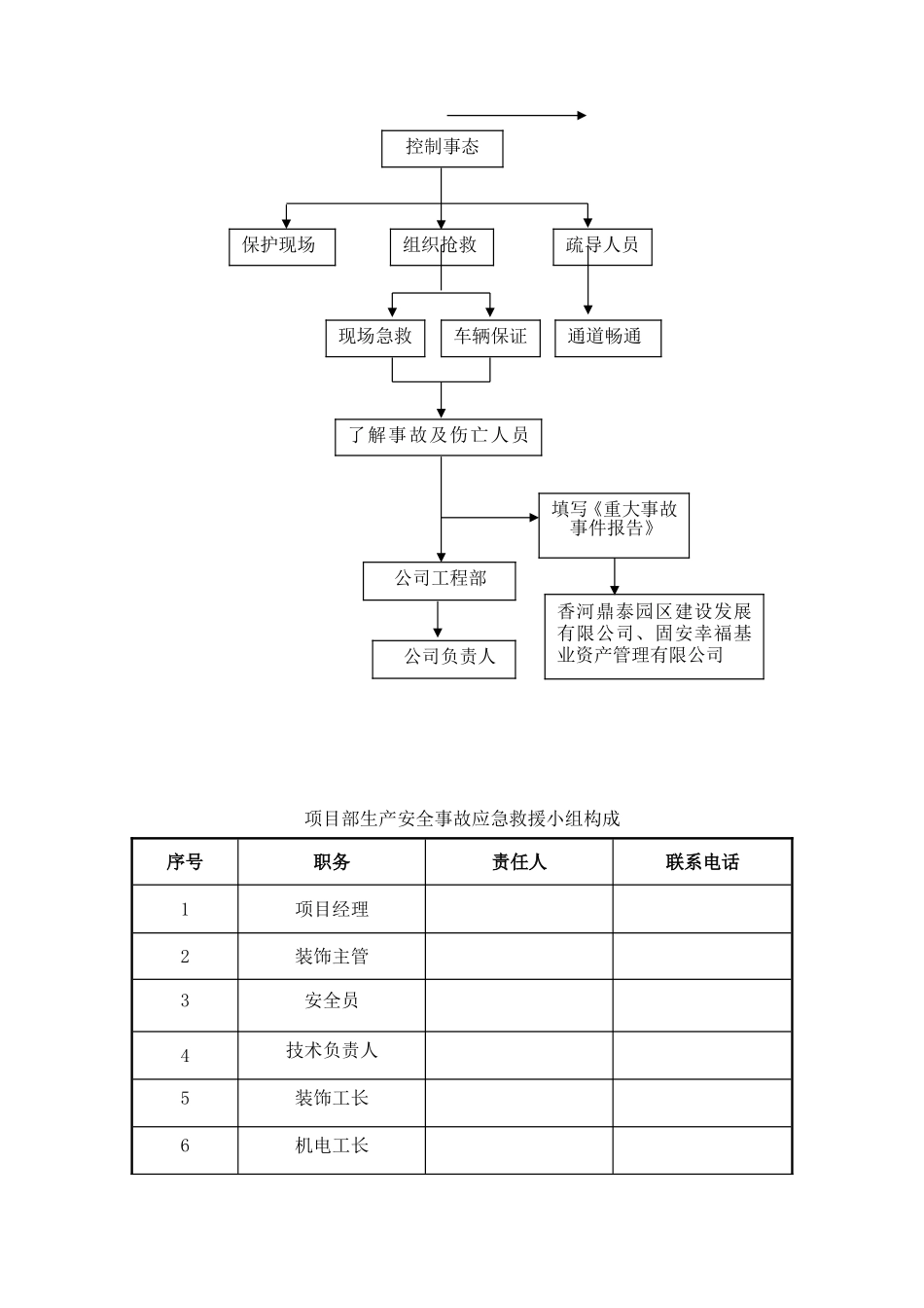 项目生产安全事故应急救援预案_第3页