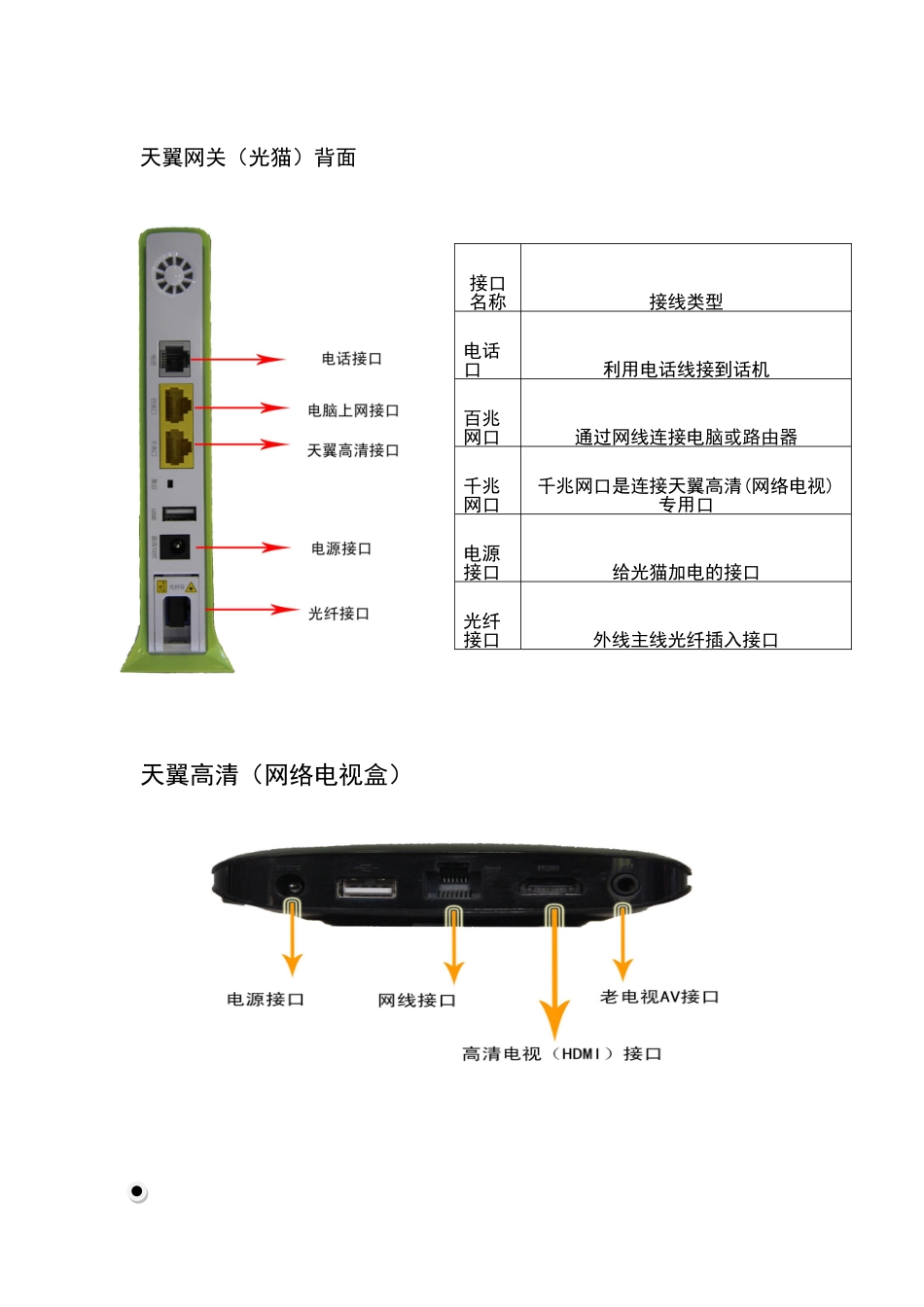 天翼网关（光猫）正面知识梳理汇总_第2页