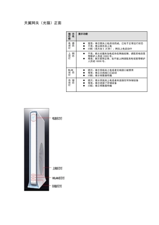 天翼网关（光猫）正面知识梳理汇总