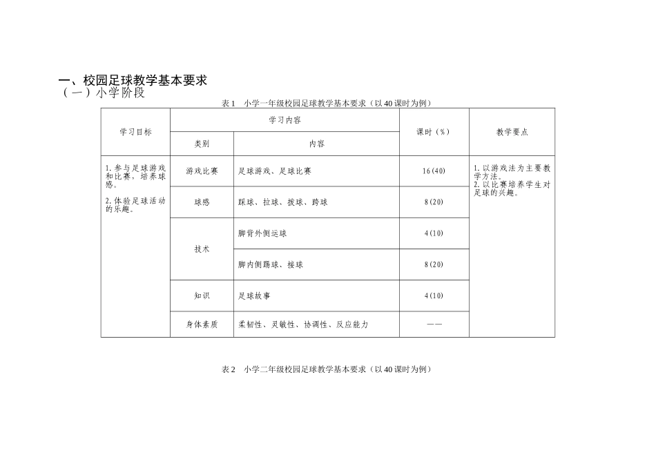 校园足球教学基本要求_第1页