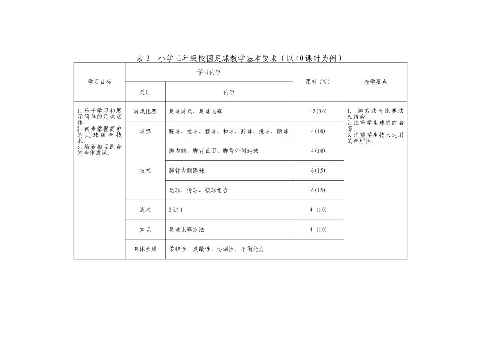 校园足球教学基本要求_第3页