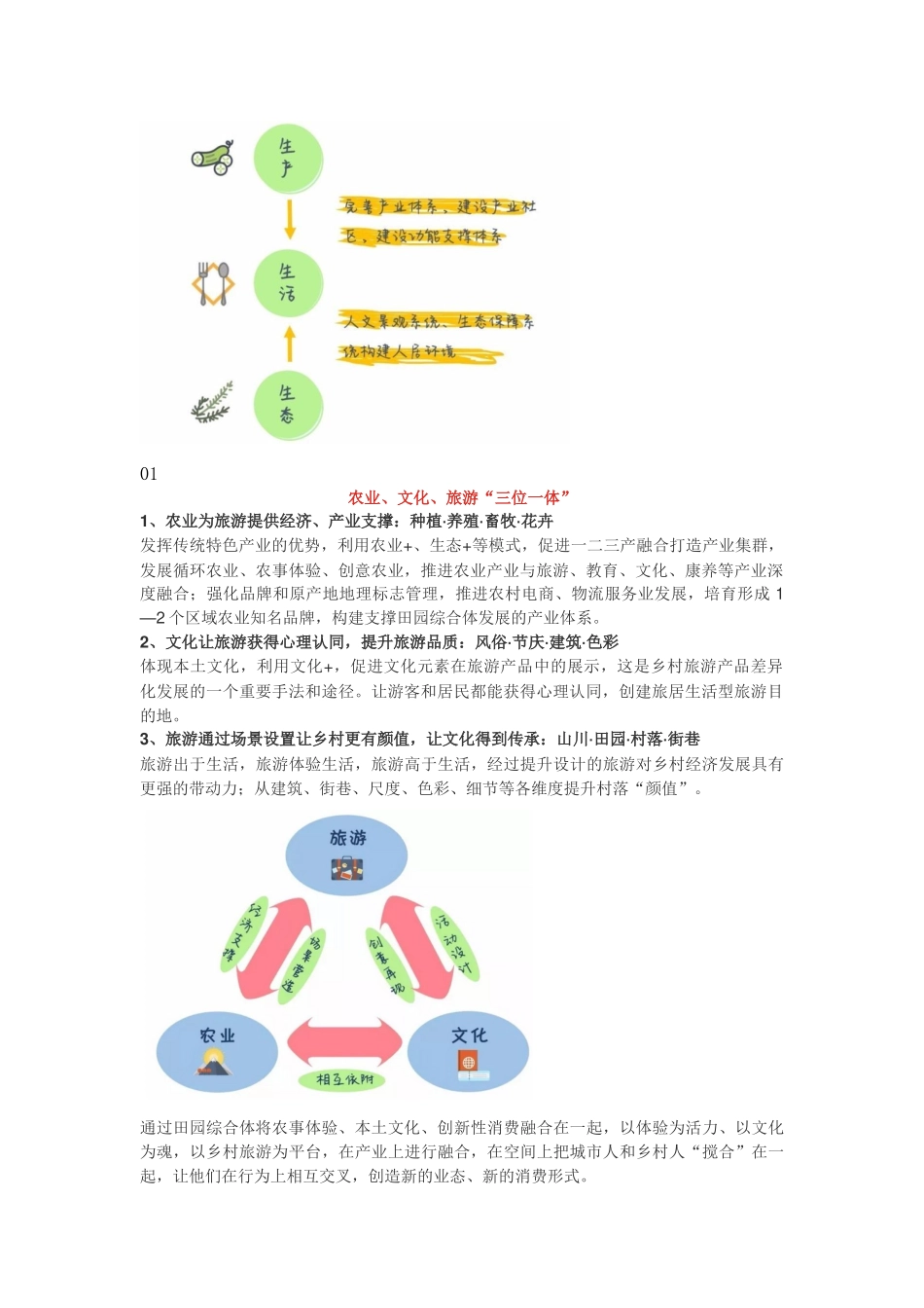 田园综合体盈利知识点汇总_第2页