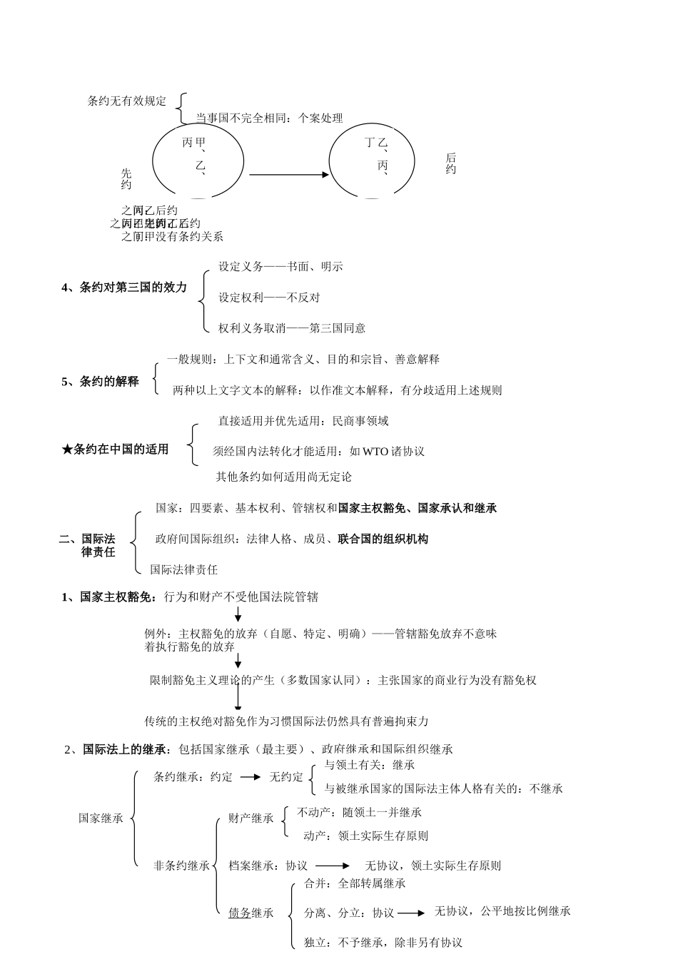 司法考试国际公法讲义_第2页